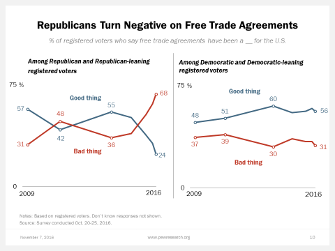 R-Free-Trade-Agreements