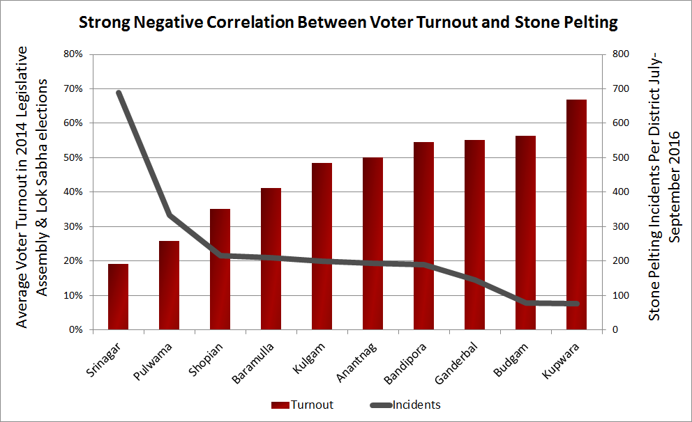 Republic Day Oped Graph