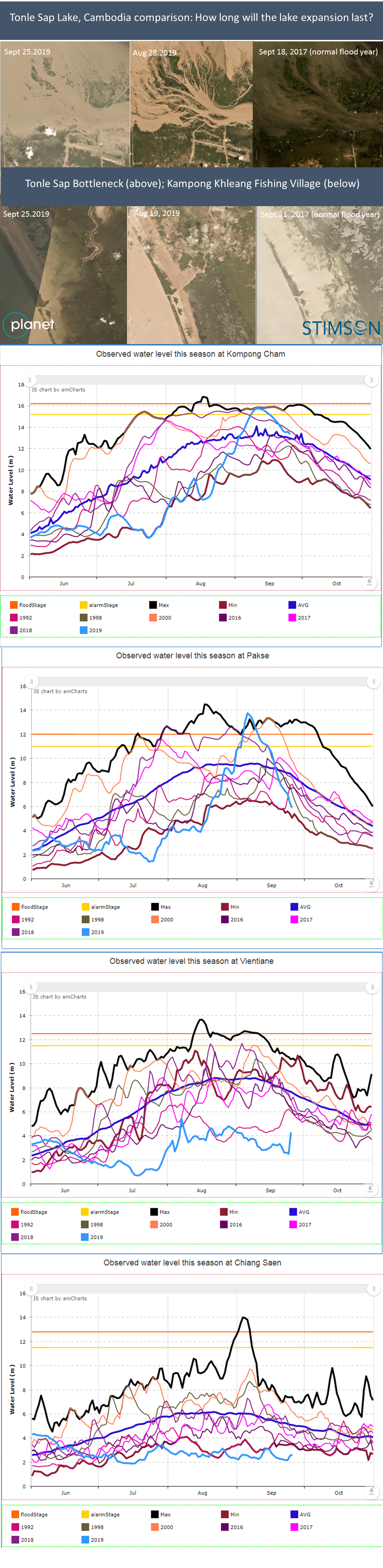 Mekong-Graphic-4