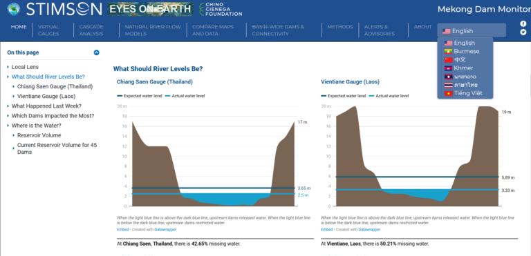 What’s New on the Mekong Dam Monitor
