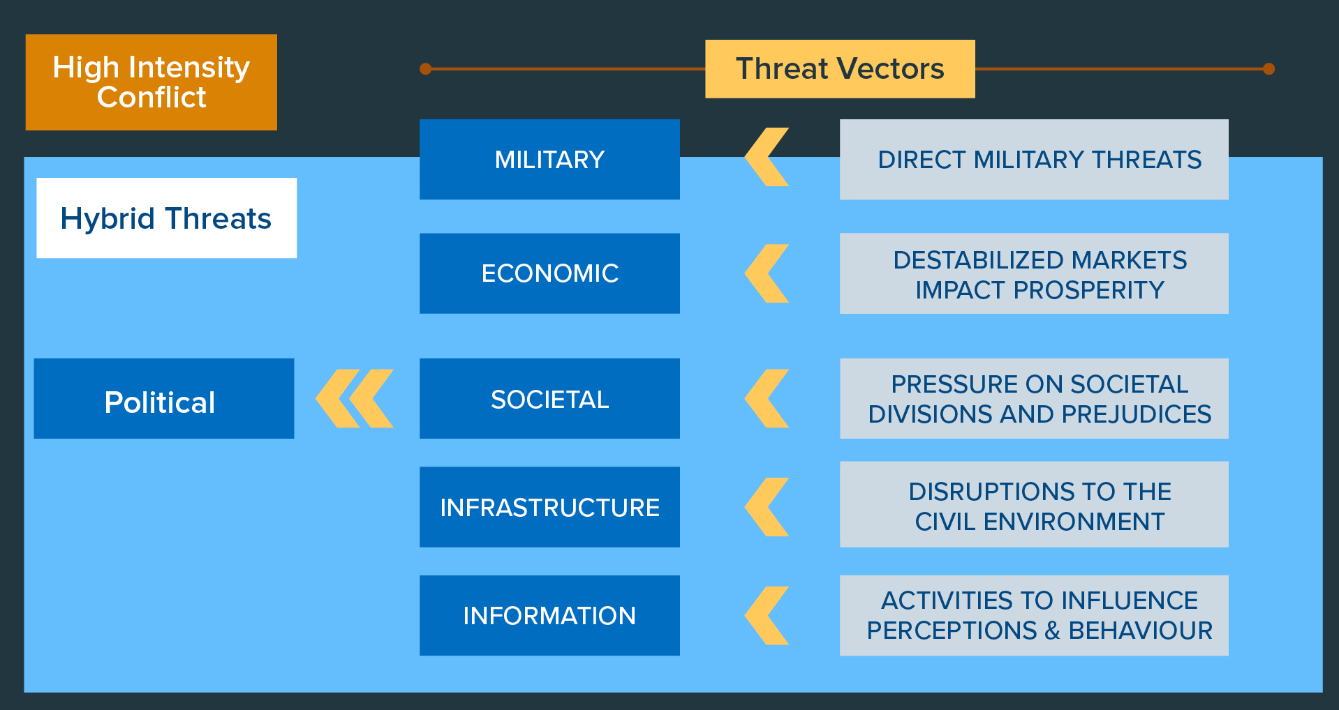 Resilience, Human Security, and the Protection of Civilians: A Critical ...