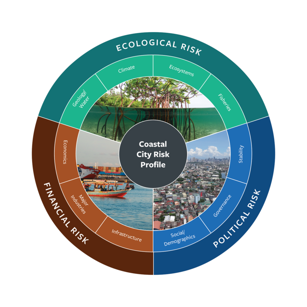 CORVI: Assessing Priority Climate Risks in Dominica • Stimson Center